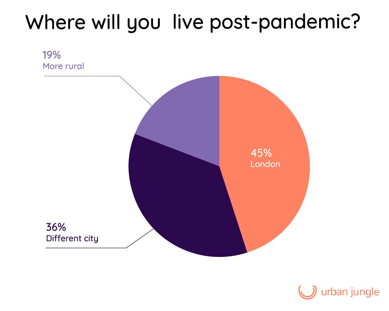 Postpandemicpi-London-