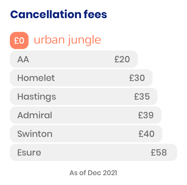 Cancellation-fees-Urban-Jungle-1